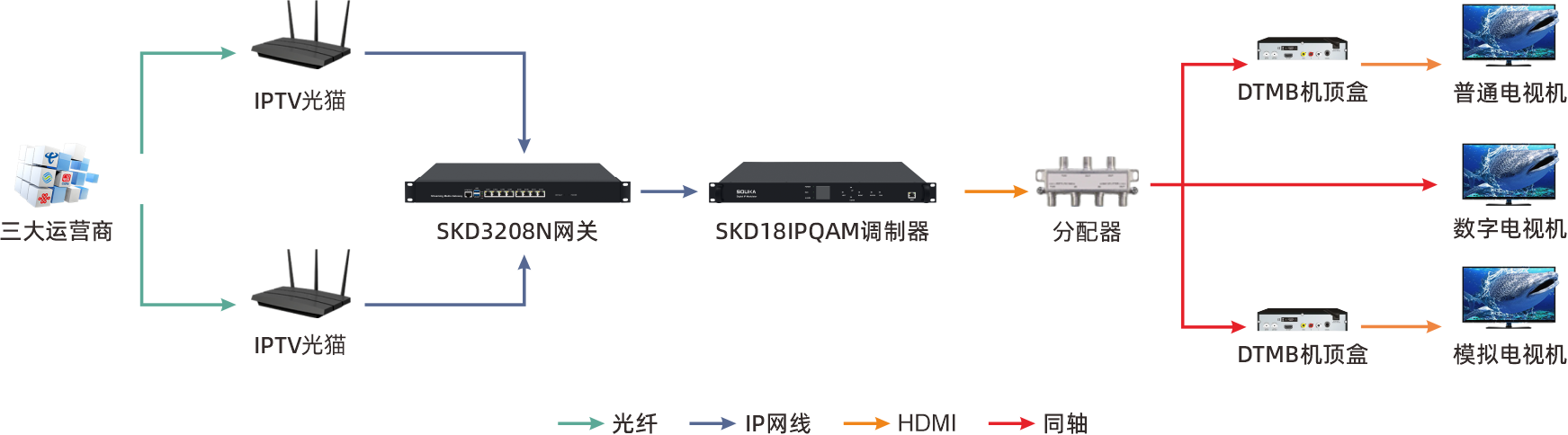 汕尾星河湾酒店应用PG电子·麻将胡了官方网站IPTV电视系统解决方案